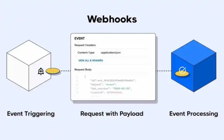 Webhooks en n8n